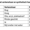Penselen set synthetisch 35-dlg